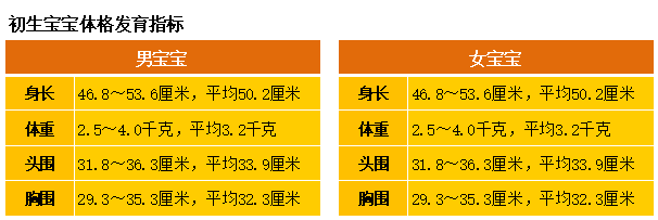 1个月宝宝体格发育