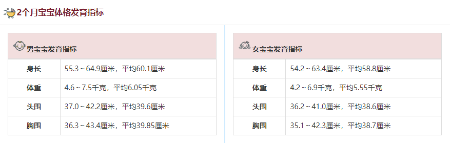 2个月宝宝体格发育