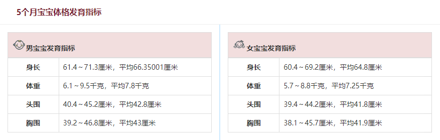 5个月宝宝体格发育