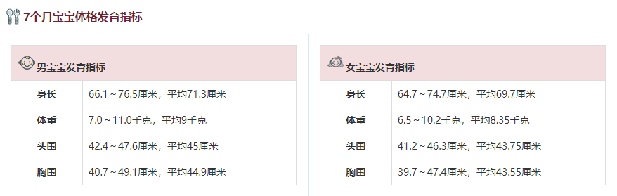 7个月宝宝体格发育