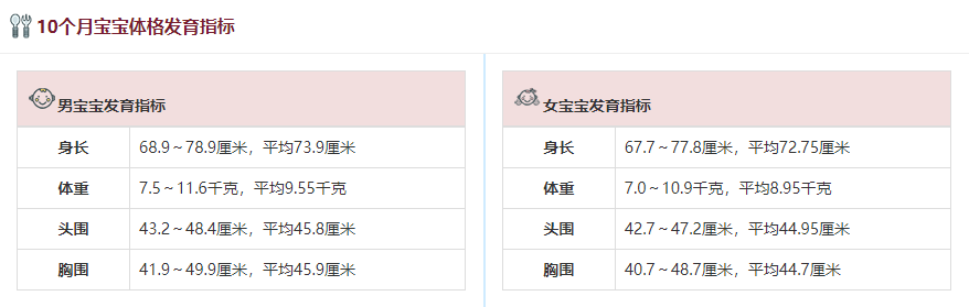 10个月宝宝体格发育指标